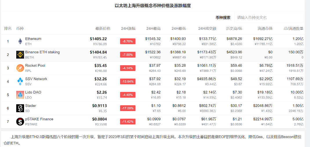 eth_shanghai