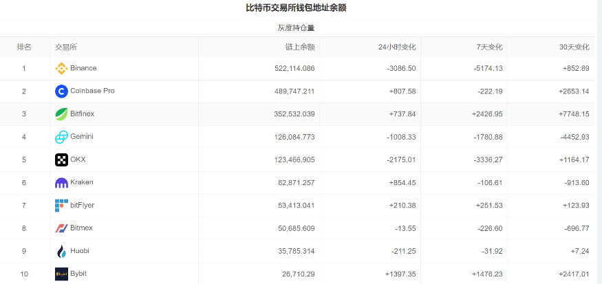 exchange_balance