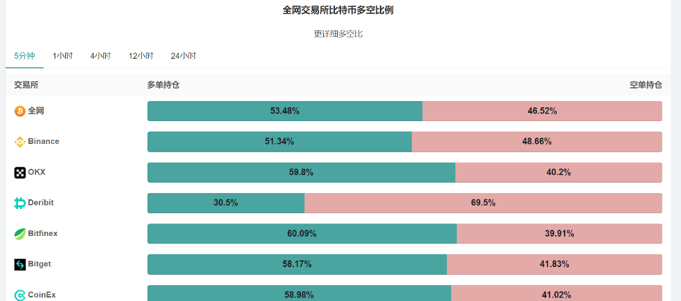 exchange_compare